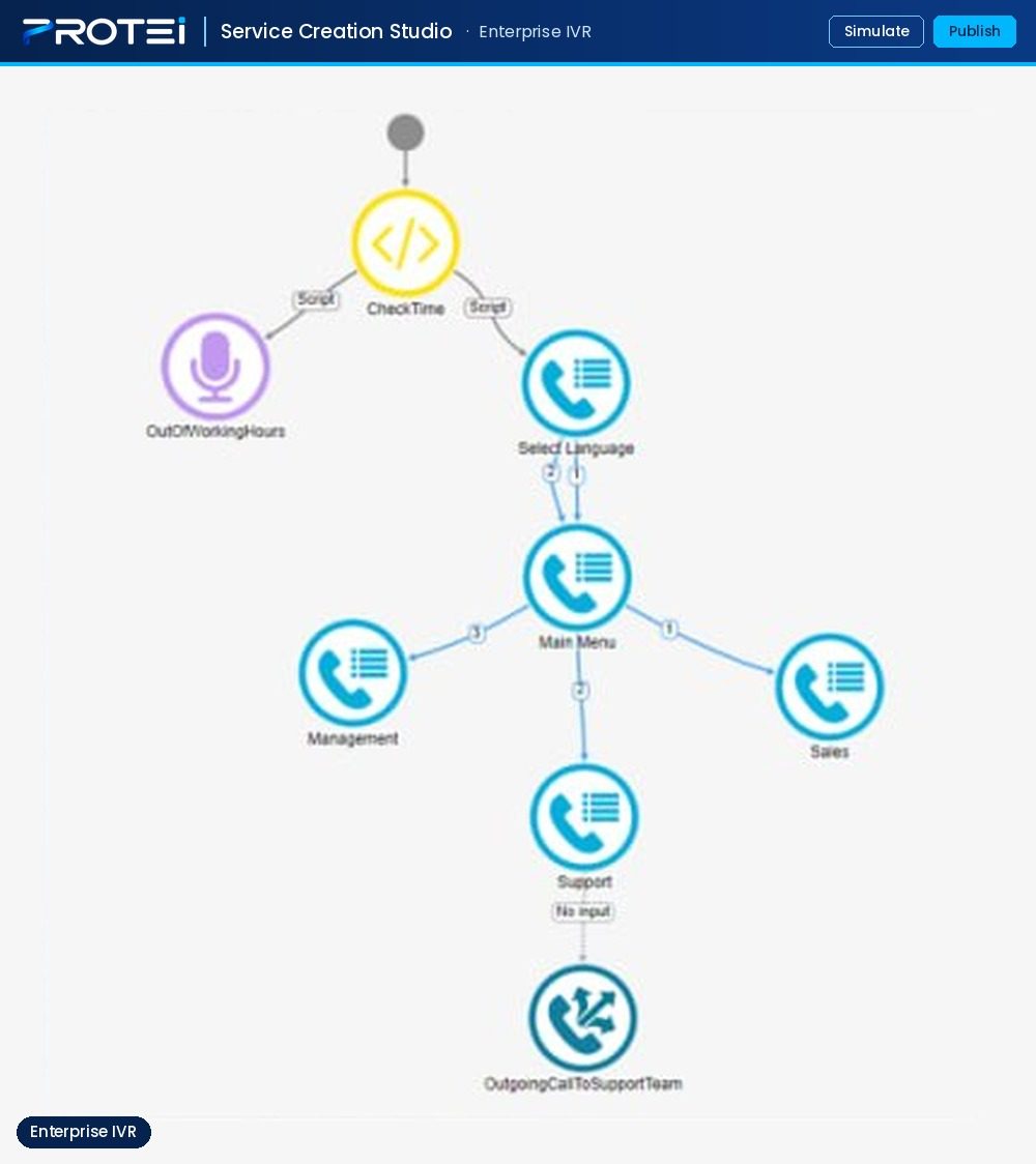 Service Creation Studio — enterprise IVR